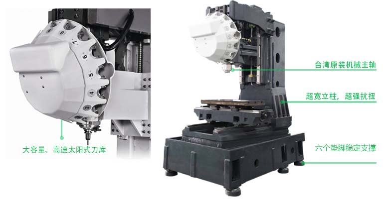 鉆攻中心光機結構 鉆攻中心光機結構