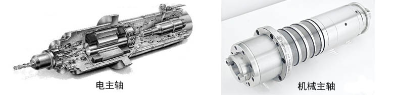 主軸圖示 CNC主軸圖