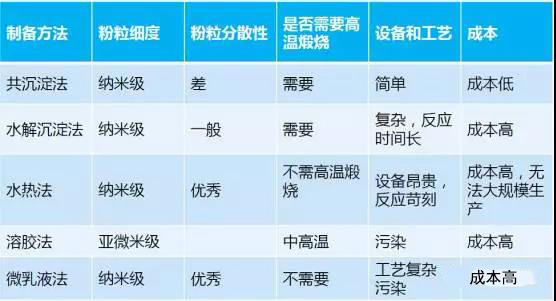 1560843178694825.jpg 陶瓷粉體制備方法.jpg