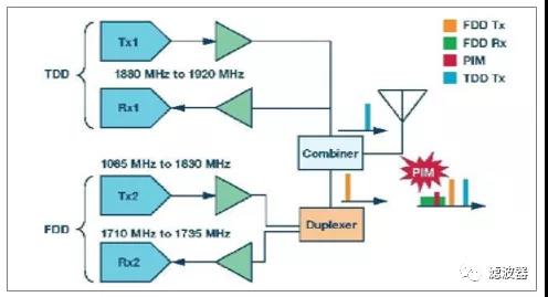 1577324412156498.jpg 基站濾波器的應用.jpg