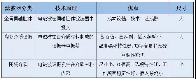 1577324463247713.jpg 三種濾波器對比.jpg