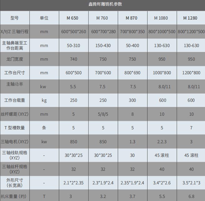 1582429030214855.jpg 雕銑機參數.jpg