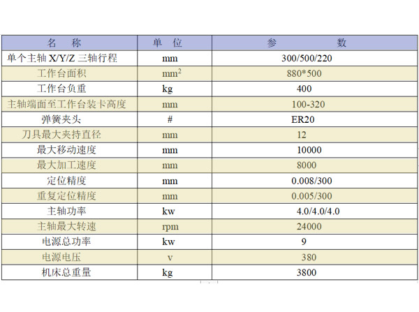 三頭雕銑機參數 三頭雕銑機參數