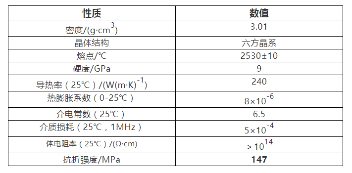氧化鈹材料特性表 氧化鈹材料特性表