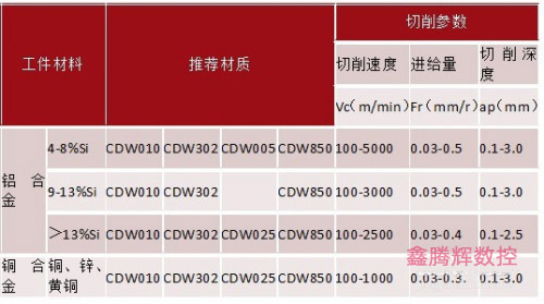 1608695387625046.jpg 硅鋁合金加工刀具對比.jpg