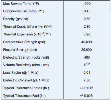 macor陶瓷性能參數
