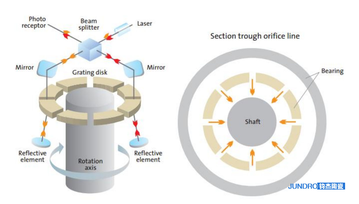 macor在旋轉掃描儀上的工作原理 macor旋轉掃描儀.jpg