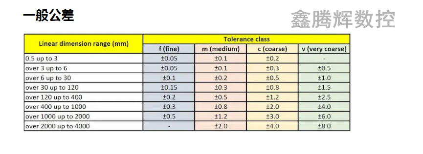 公差圖 一般公差