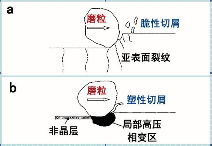 氧化鋯陶瓷加工 氧化鋯陶瓷加工